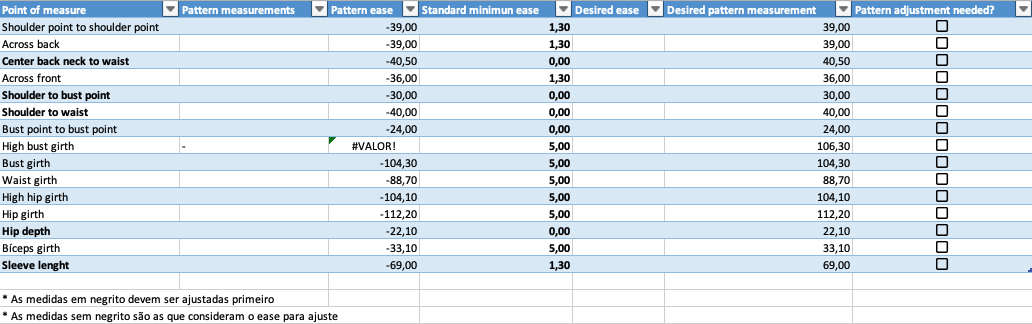 Tabela com todas as medidas necessárias para ajustar os moldes