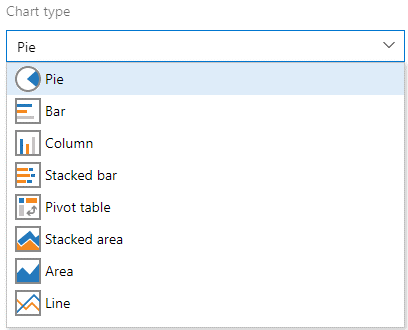 Opções de gráficos na configuração do widget
