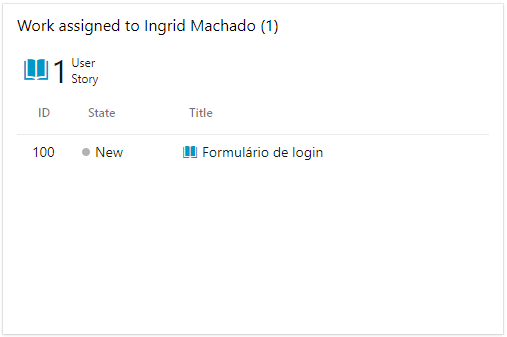 Widget com um work item