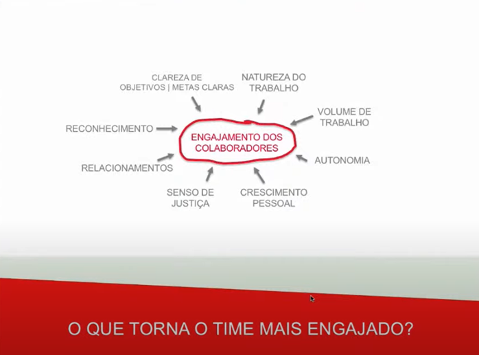 "Slide mostrando o que torna o time mais engajado"