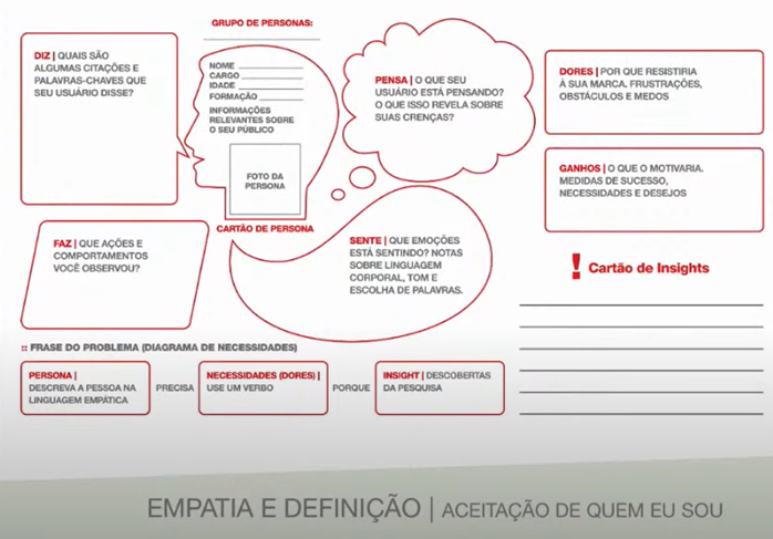 "Slide mostrando uma ferramenta de empatia e definição"