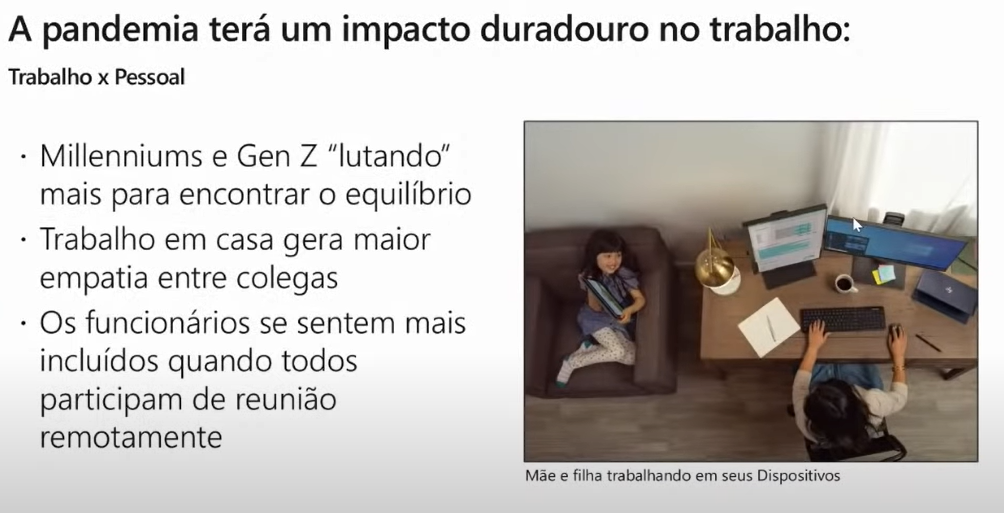 "Slide mostrando resultado da pesquisa sobre os impactos da pandemia no trabalho"
