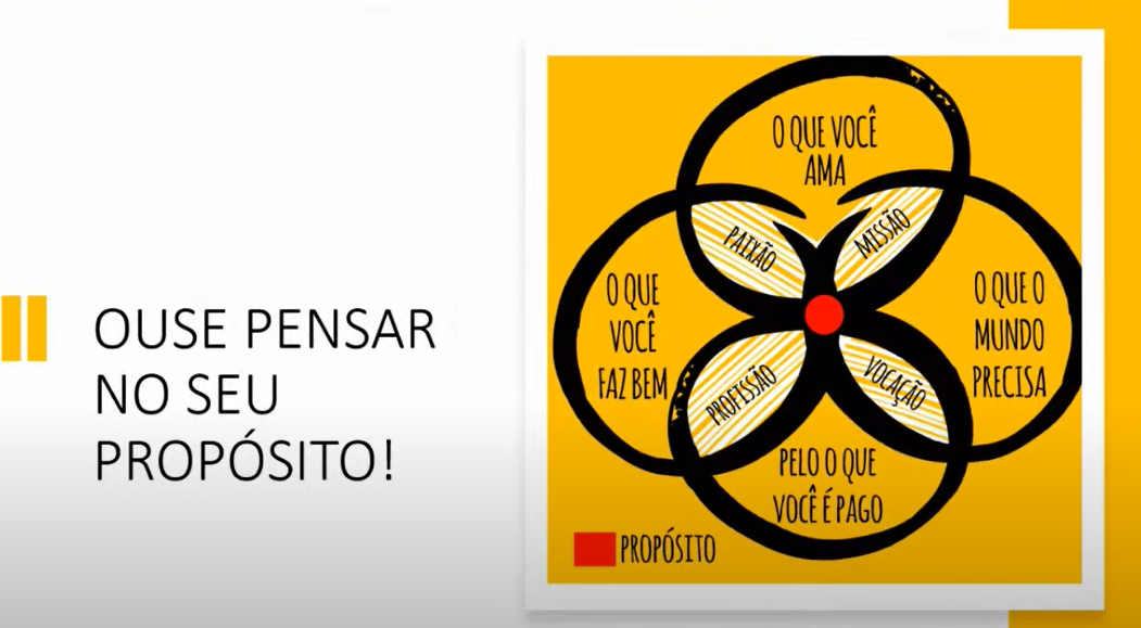 "Slide mostrando o que é propósito"