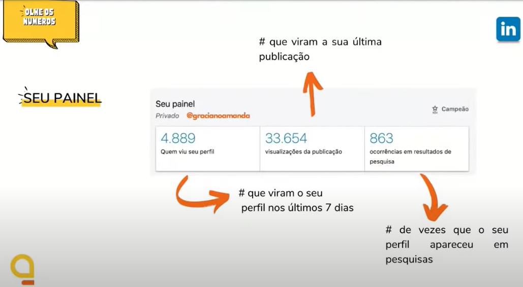 "Slide mostrando os indicadores do painel do LinkedIn"