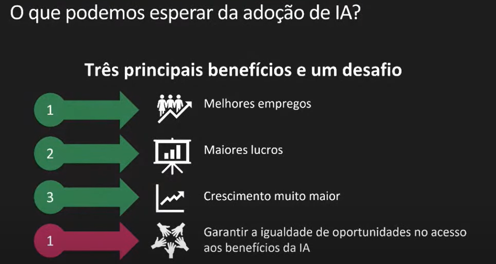 "Slide mostrando o que podemos esperar da adoção de inteligência artificial"