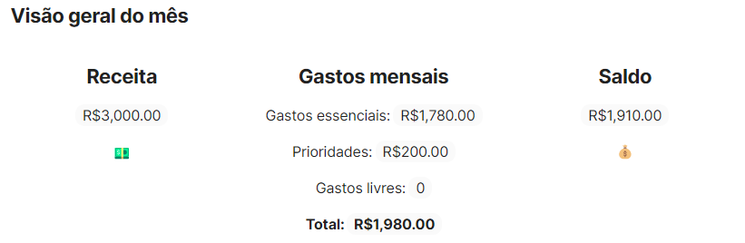 Print da visão geral do mês