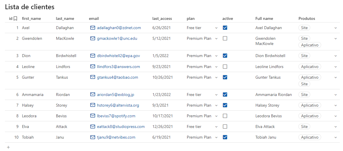 Print da tabela "Lista de clientes" com a coluna "Produtos" exibindo o resultado do lookup