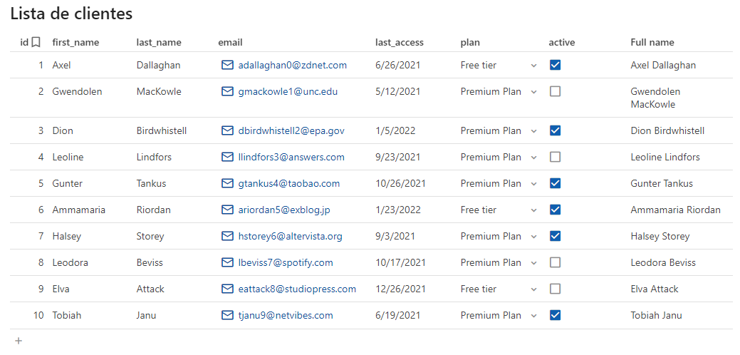 Print da tabela "Lista de clientes" com a coluna nova preenchida e renomeada como "Full name"
