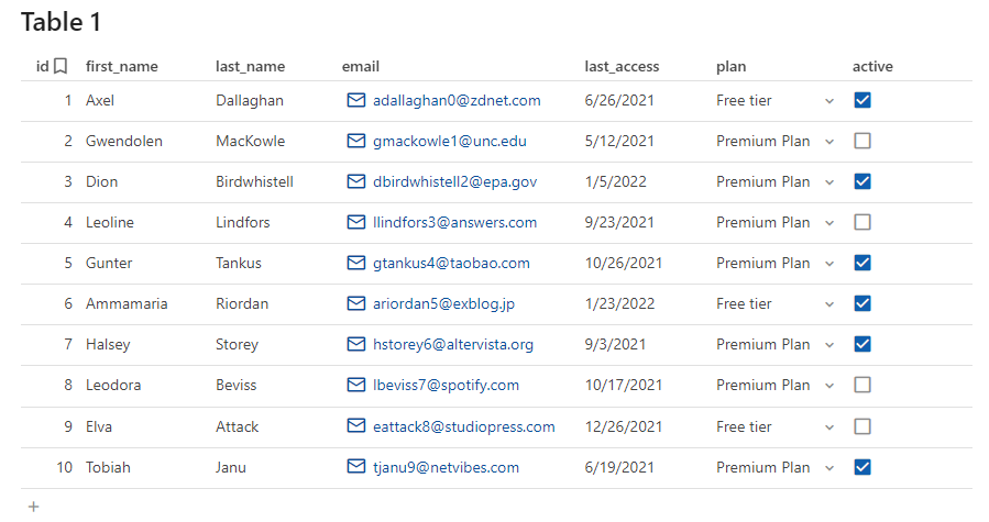 Print da tabela de exemplo colada dentro do Coda