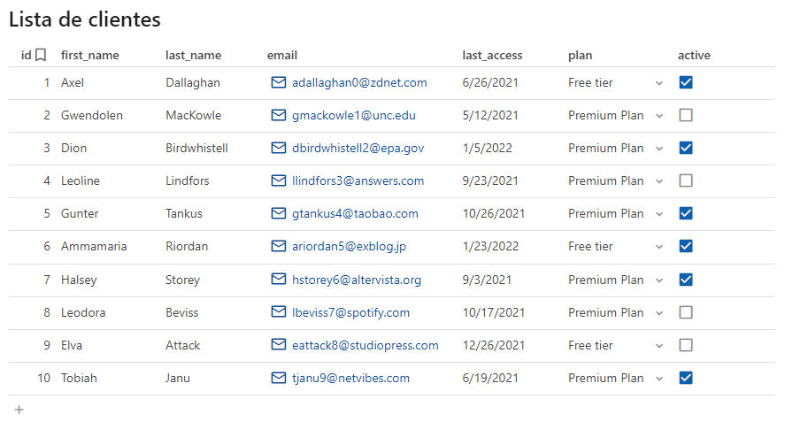 Print com a tabela de exemplo renomeada