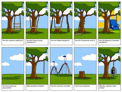 How Projects Really Work