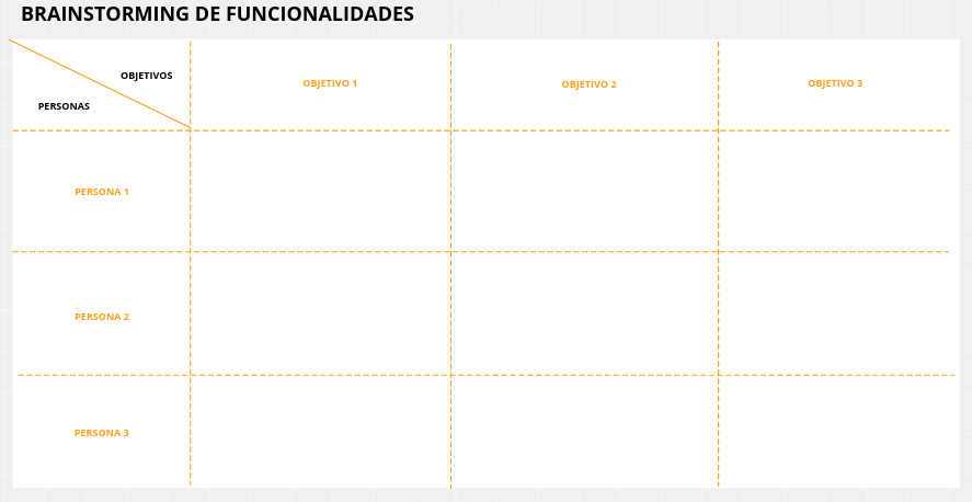 Brainstorming de funcionalidades no Conceptboard