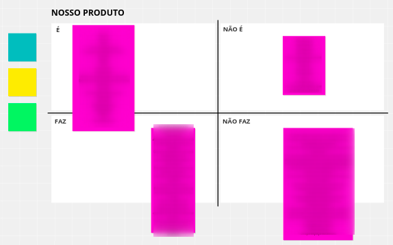 É - Não É - Faz - Não Faz agrupado