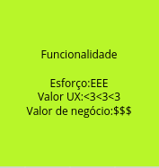 Exemplo de post-it no Conceptboard