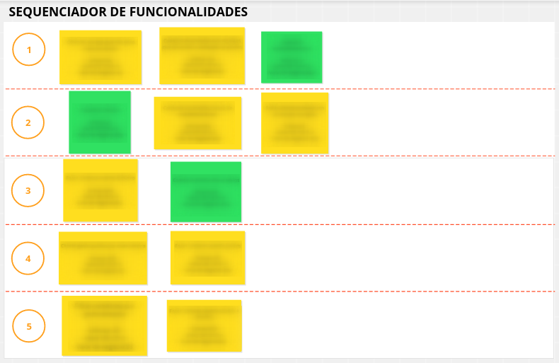 Board com o sequenciador preenchido no Conceptboard