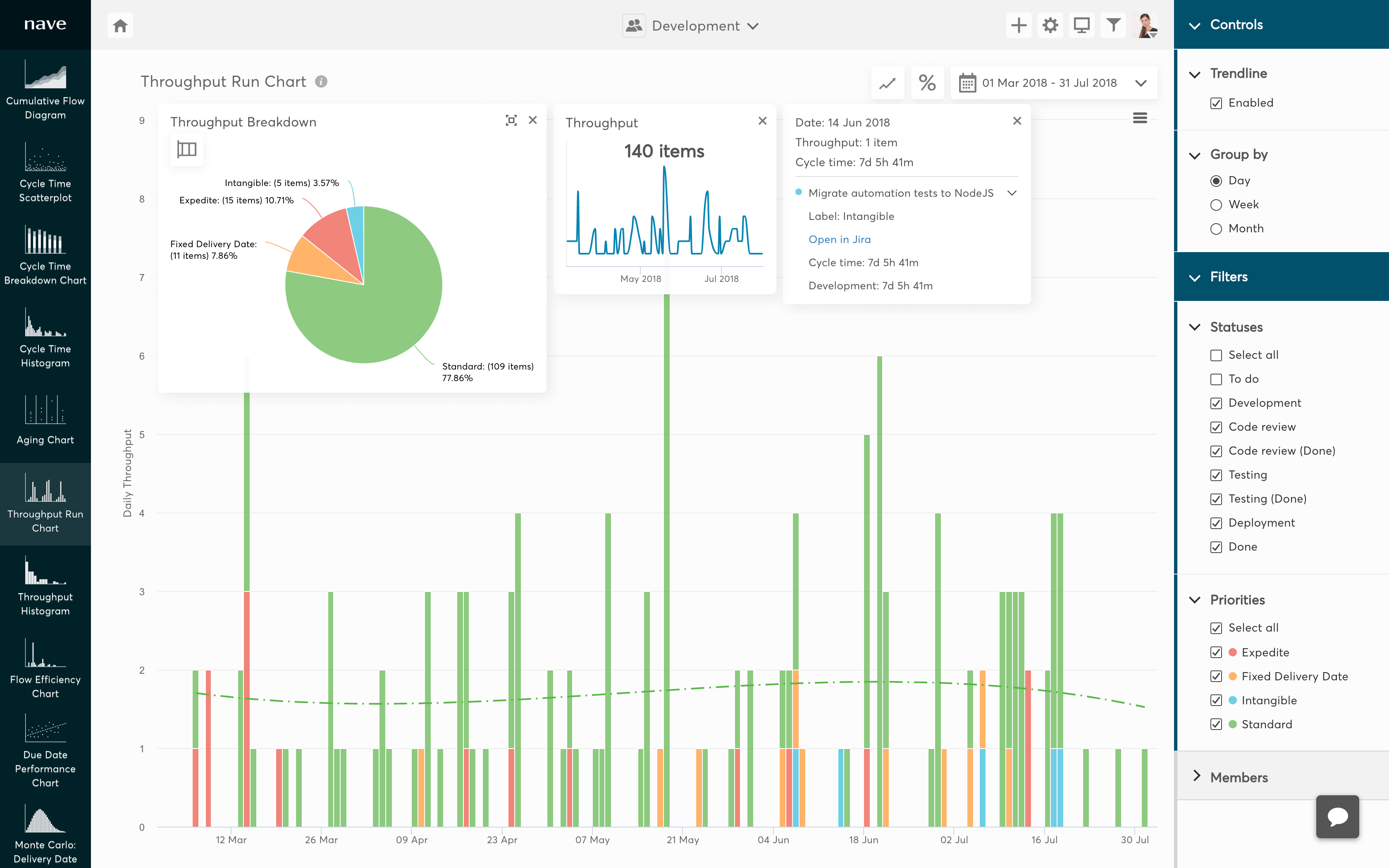 Print do gráfico Throughput Run com dados de exemplo