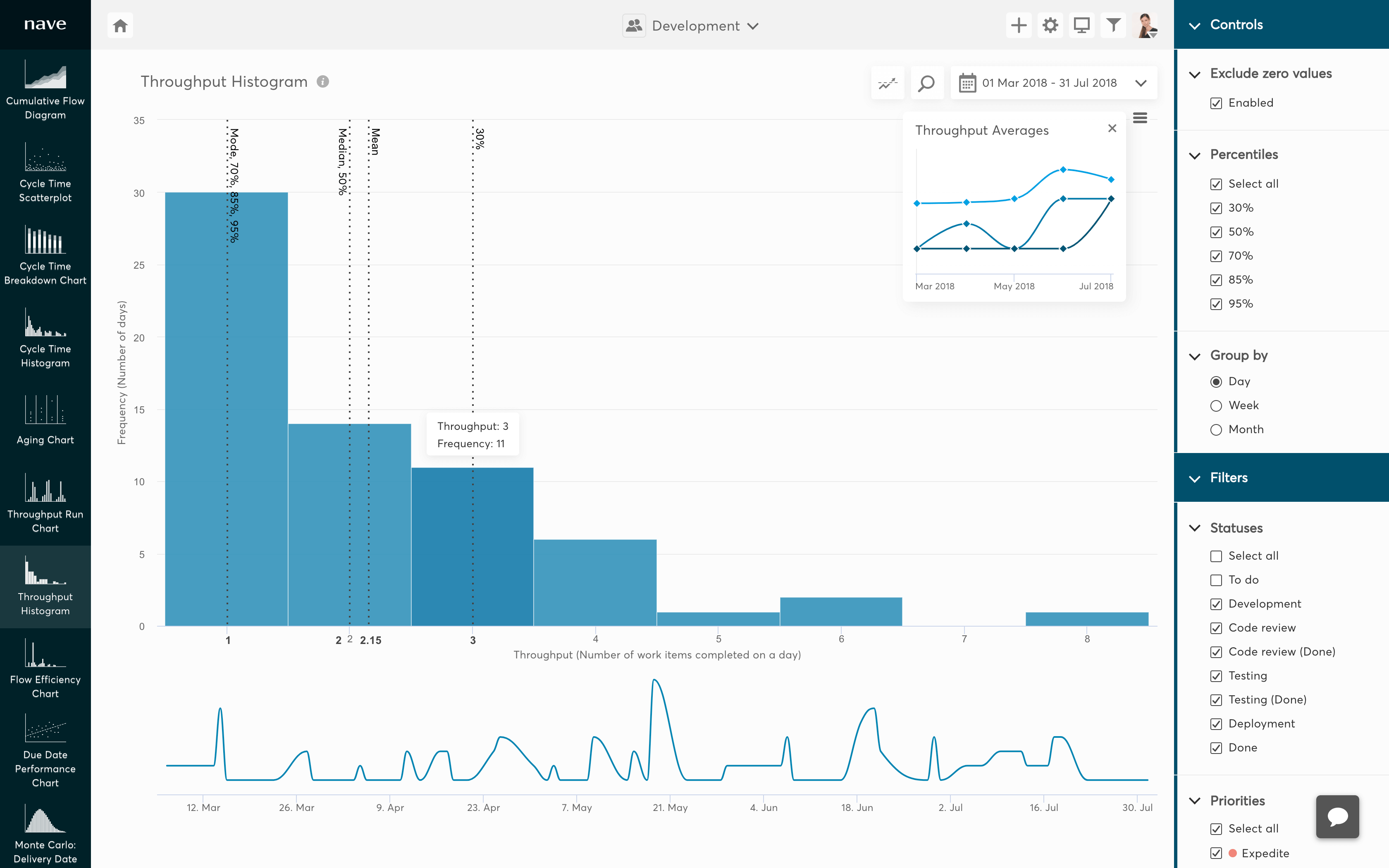 Print do gráfico Throughput Histogram com dados de exemplo