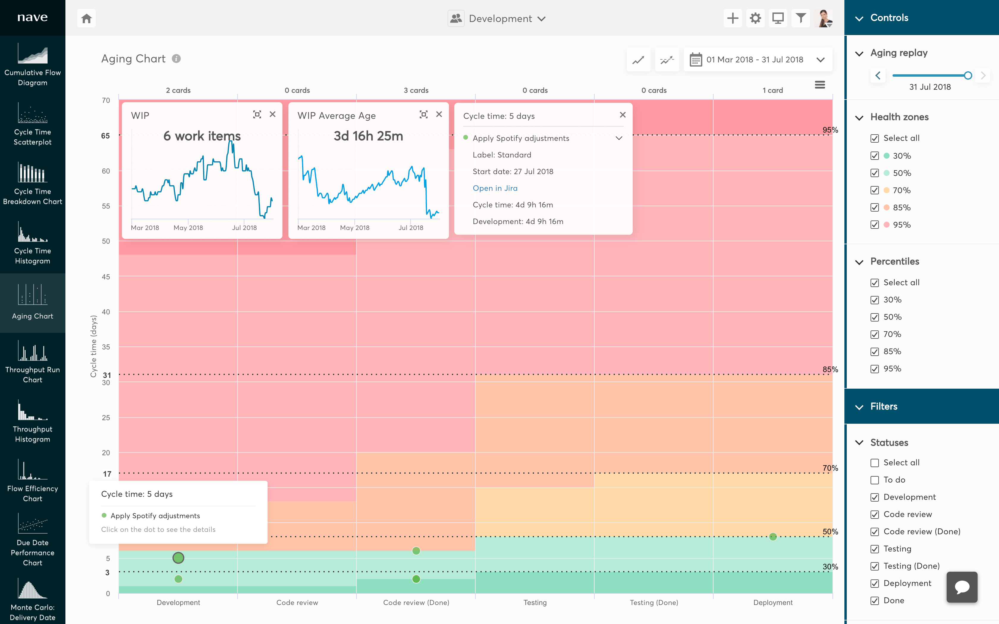 Print do gráfico Aging com dados de exemplo