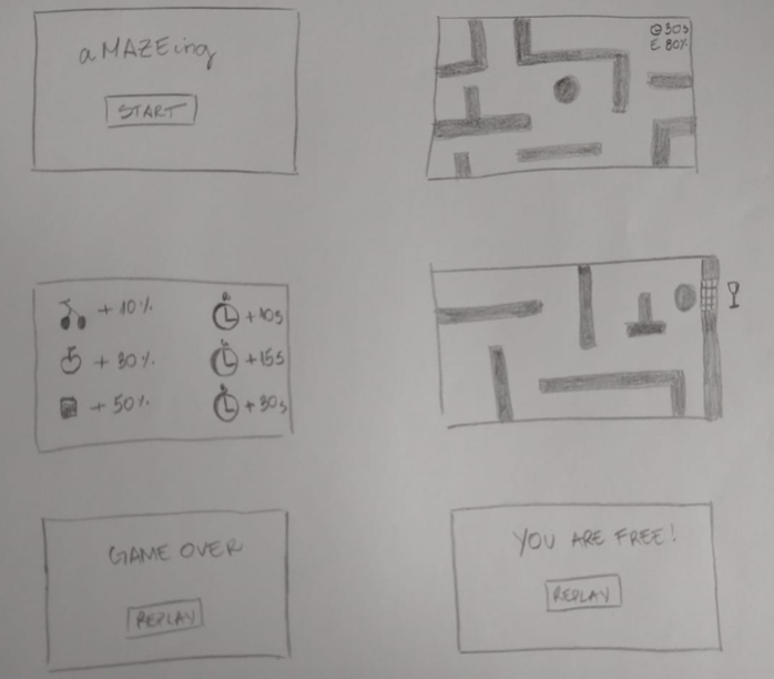 Rascunho no papel com as telas do jogo