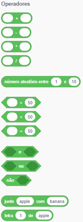 Imagem com os blocos de operação