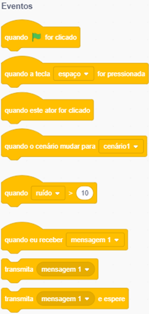 Imagem com os blocos de evento