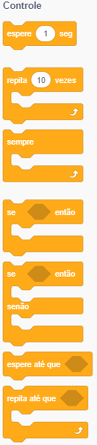 Imagem com os blocos de controle